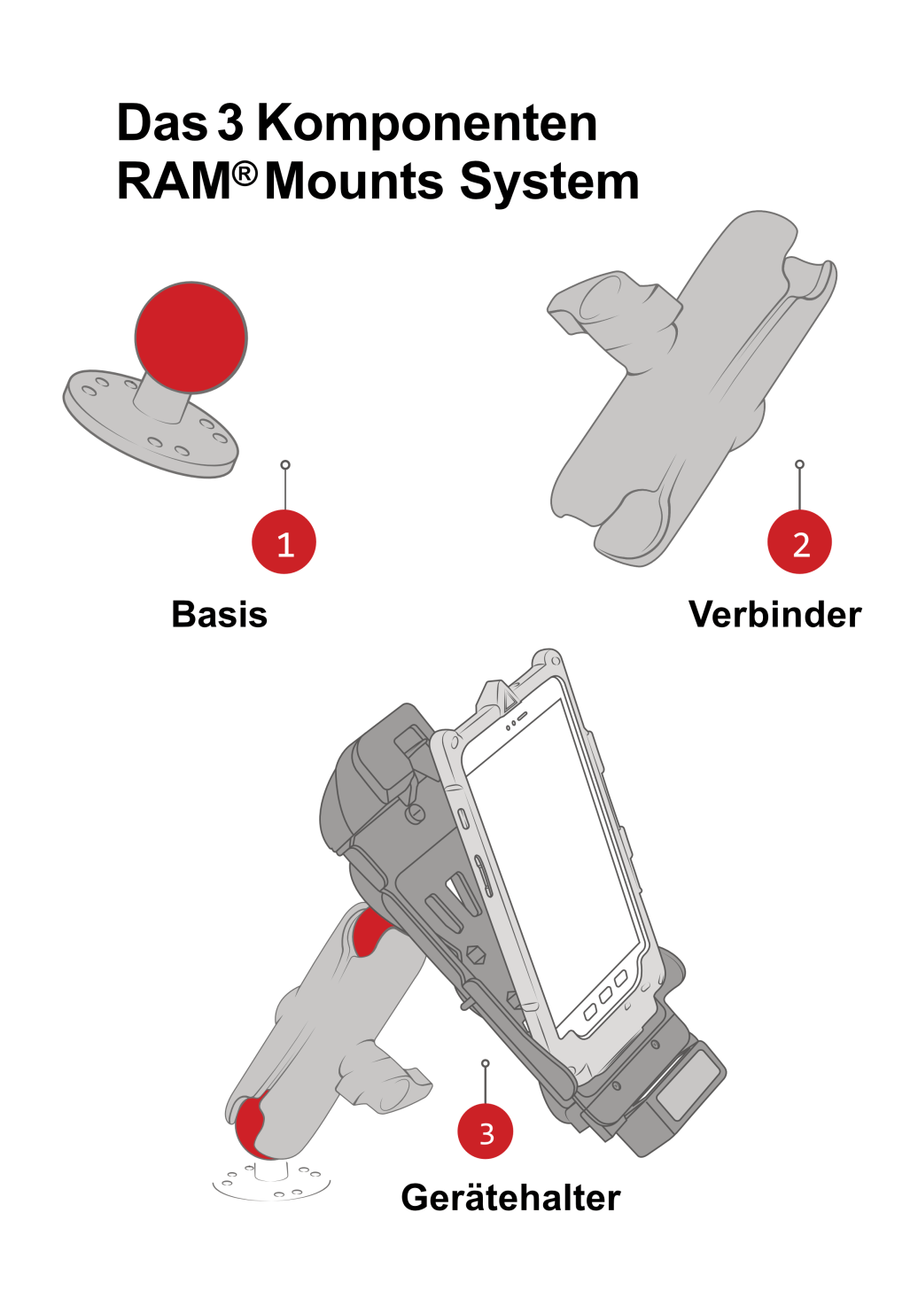Spezielle Halterungen für Tablets in Fahrzeugen aller Art.
